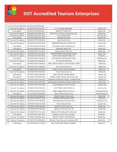 LIST OF ACCREDITED TRAVEL AGENCIES: ABACAST .